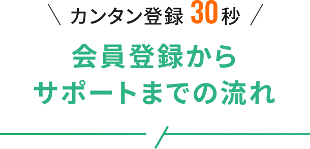 カンタン登録30秒会員登録からサポートまでの流れ